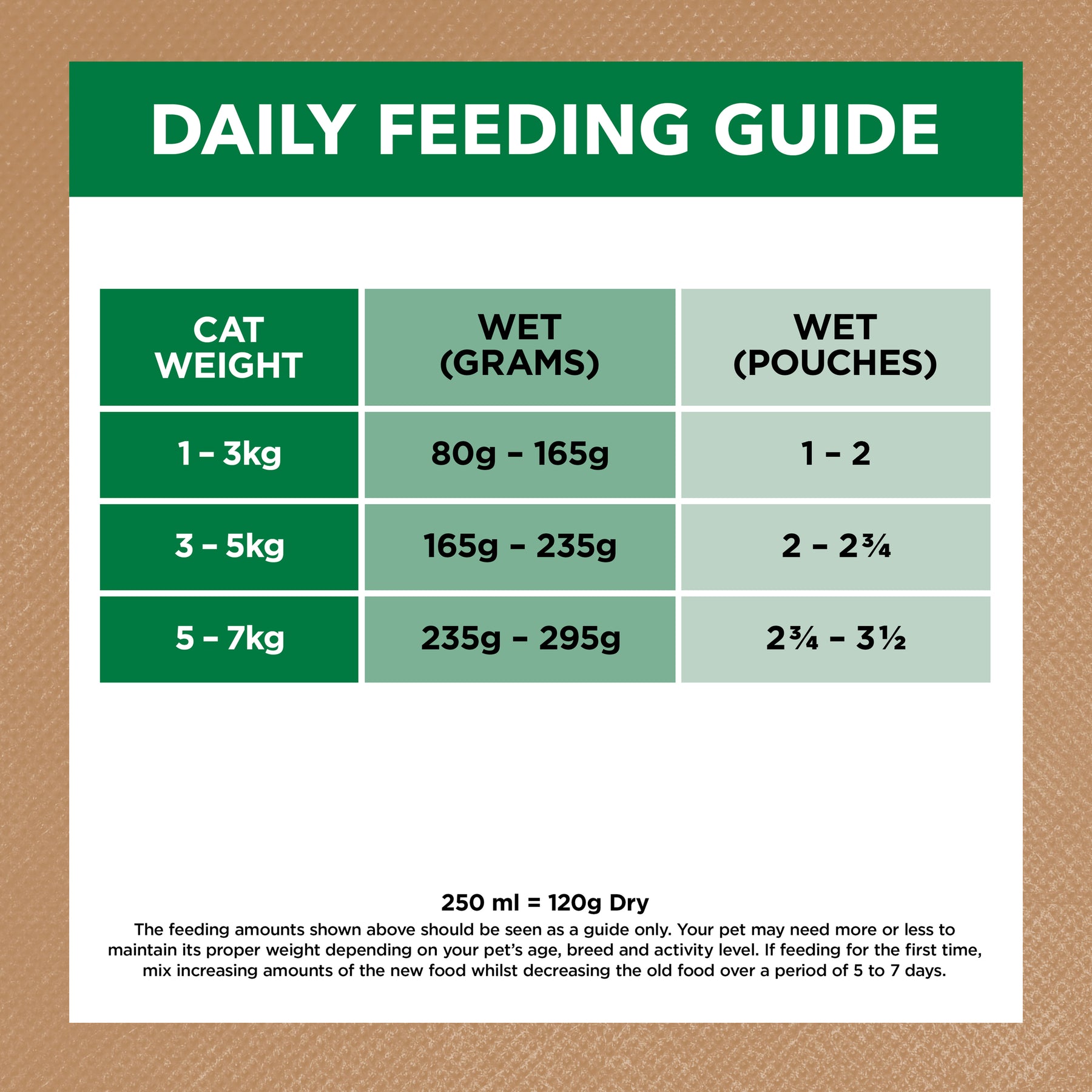 Grain Free Adult Wet Cat Food Chicken & Lamb in Gravy