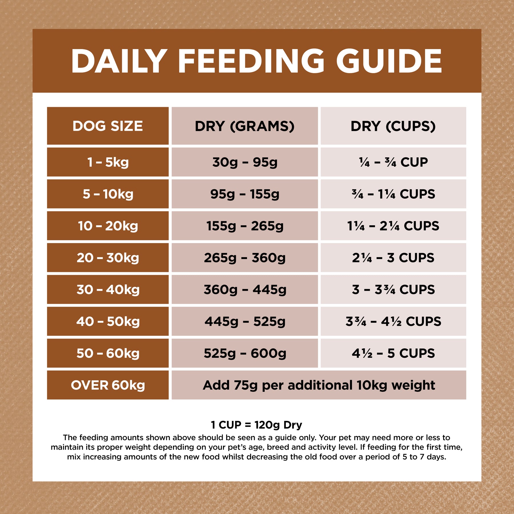 Grain Free Adult All Breeds Dry Dog Food Lamb & Kangaroo