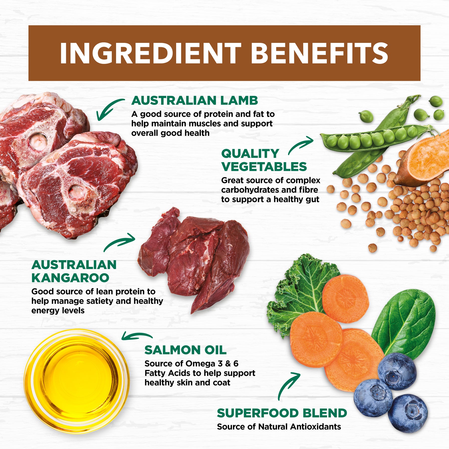 Grain Free Adult All Breeds Dry Dog Food Lamb & Kangaroo