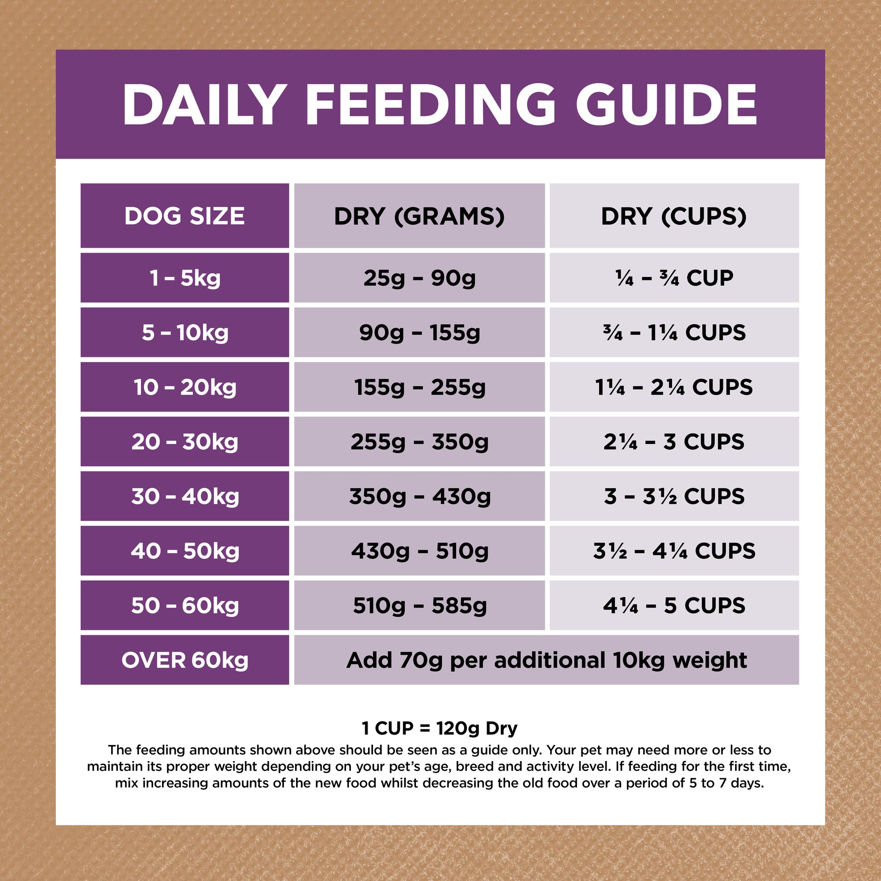 Grain Free Mature All Breeds Dry Dog Food Turkey