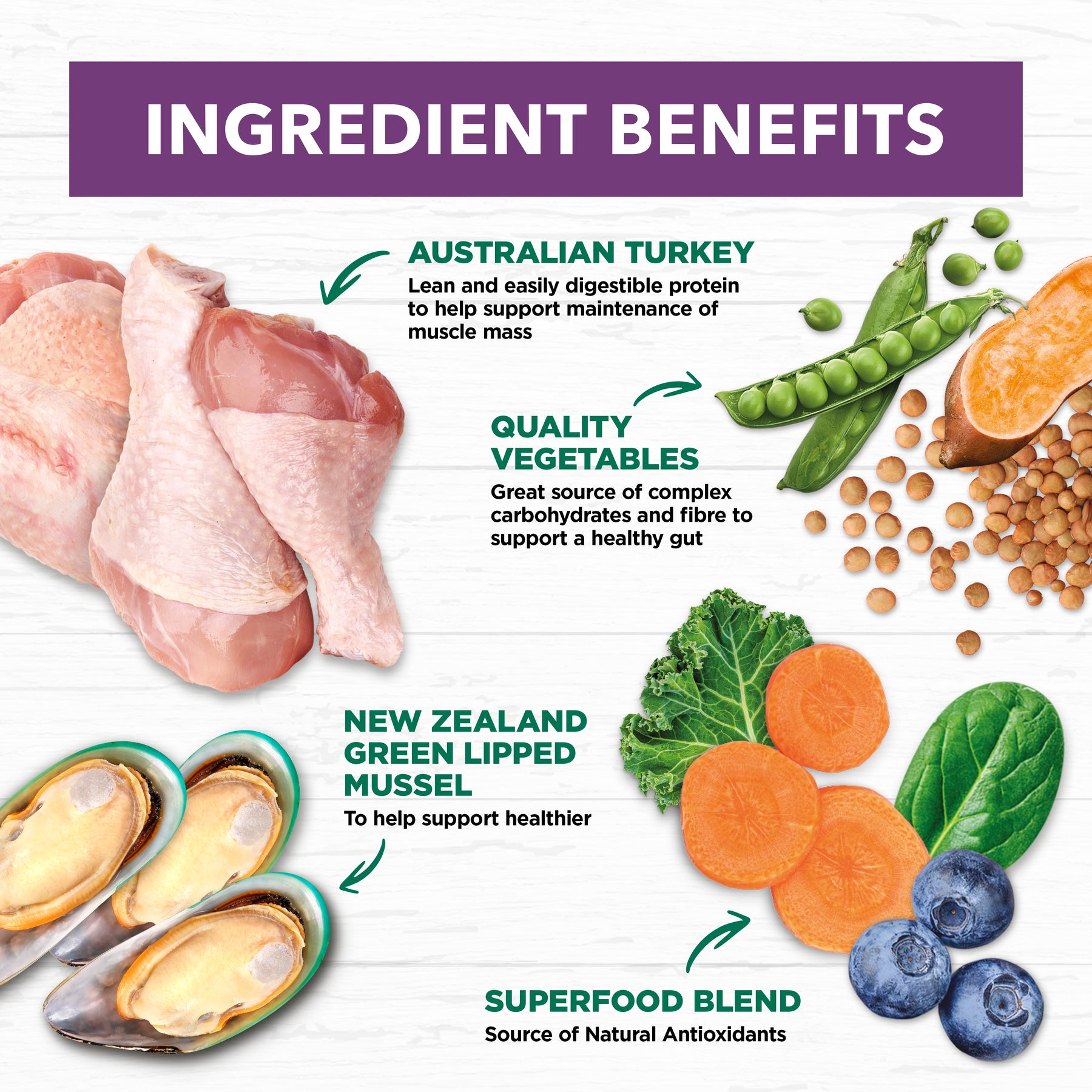 Grain Free Mature All Breeds Dry Dog Food Turkey
