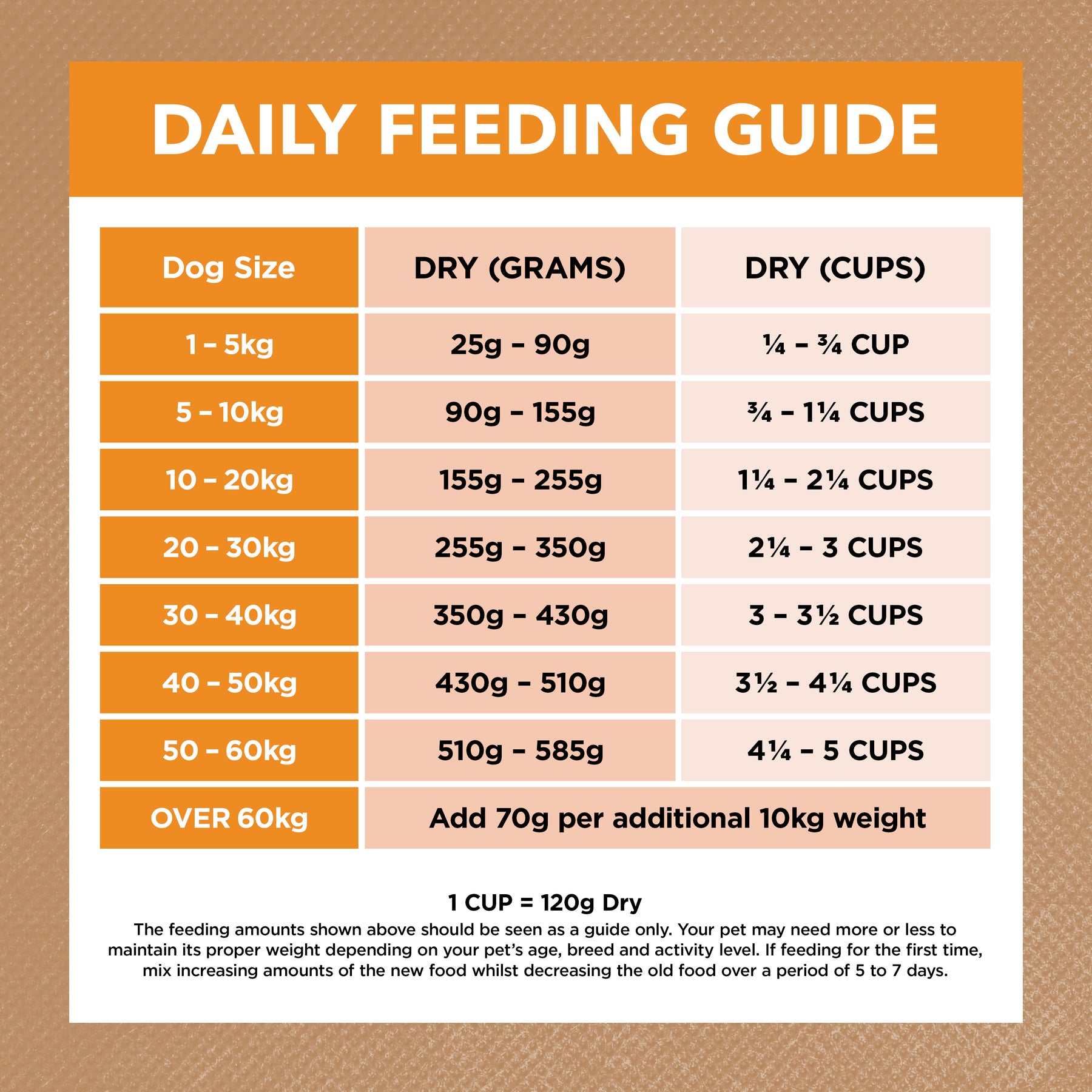 Grain Free Adult All Breeds Dry Dog Food Chicken
