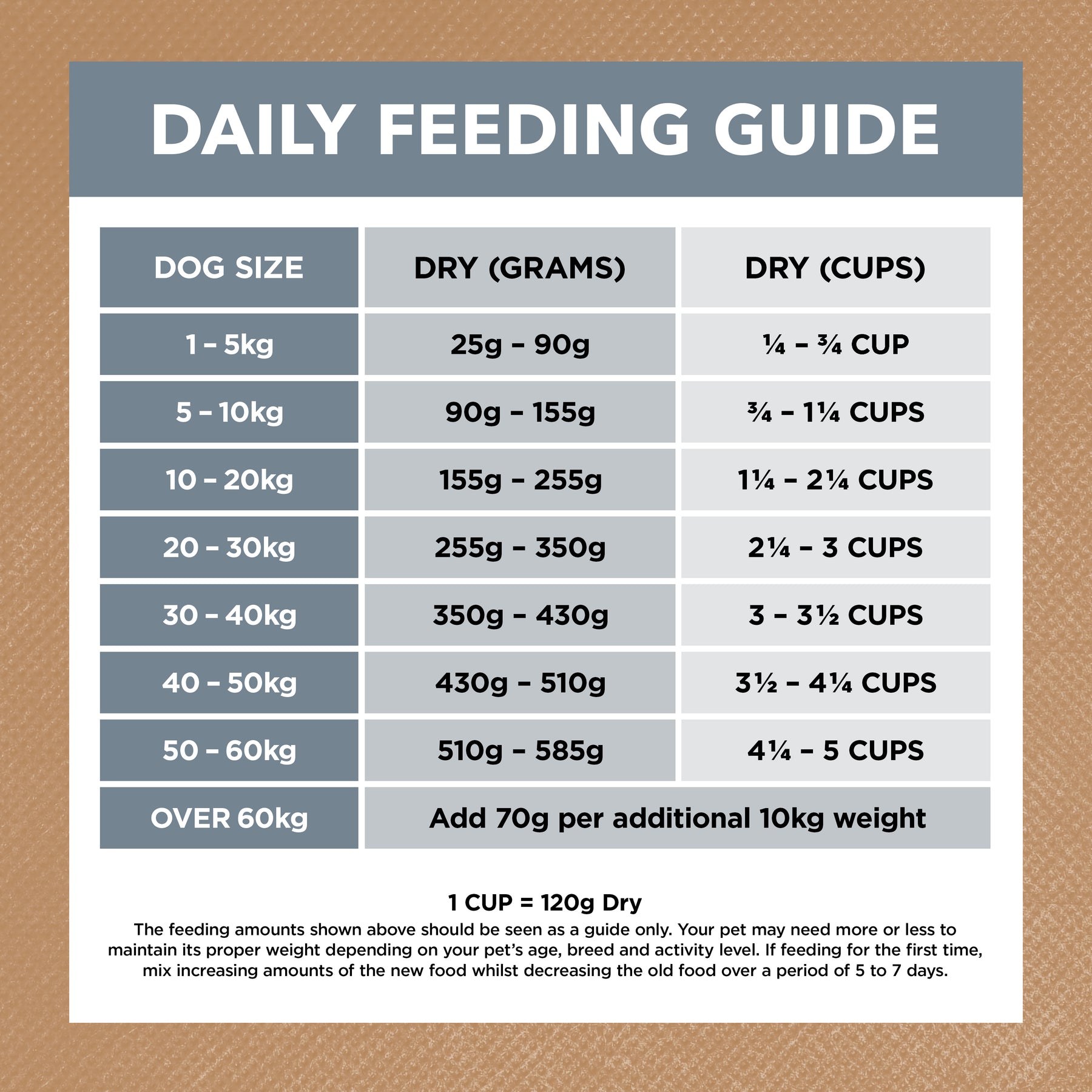 Grain Free Adult All Breeds Dry Dog Food Lamb & Sardine