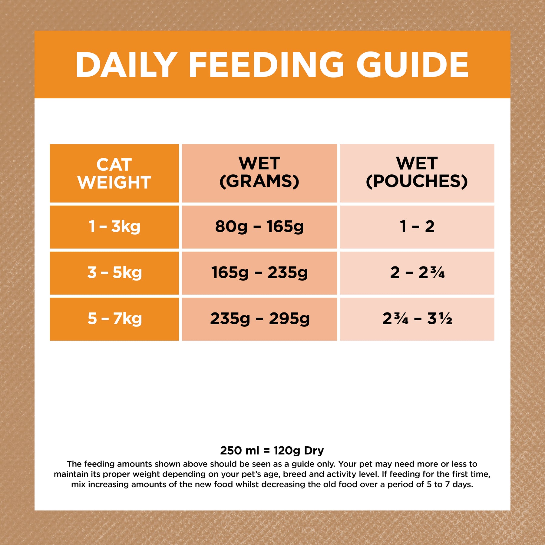 Grain Free Adult Wet Cat Food Chicken in Gravy