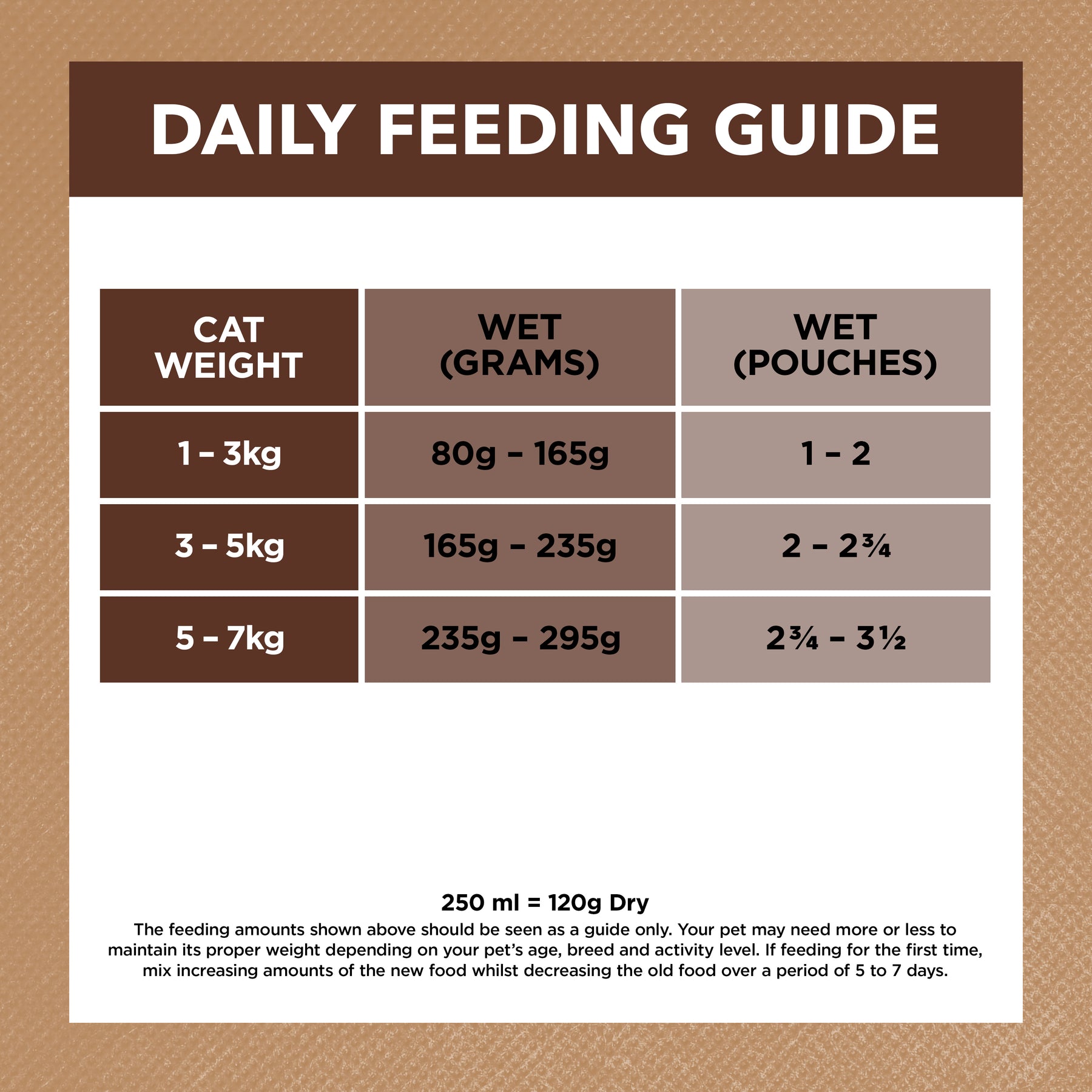 Grain Free Adult Wet Cat Food Chicken & Kangaroo in Gravy
