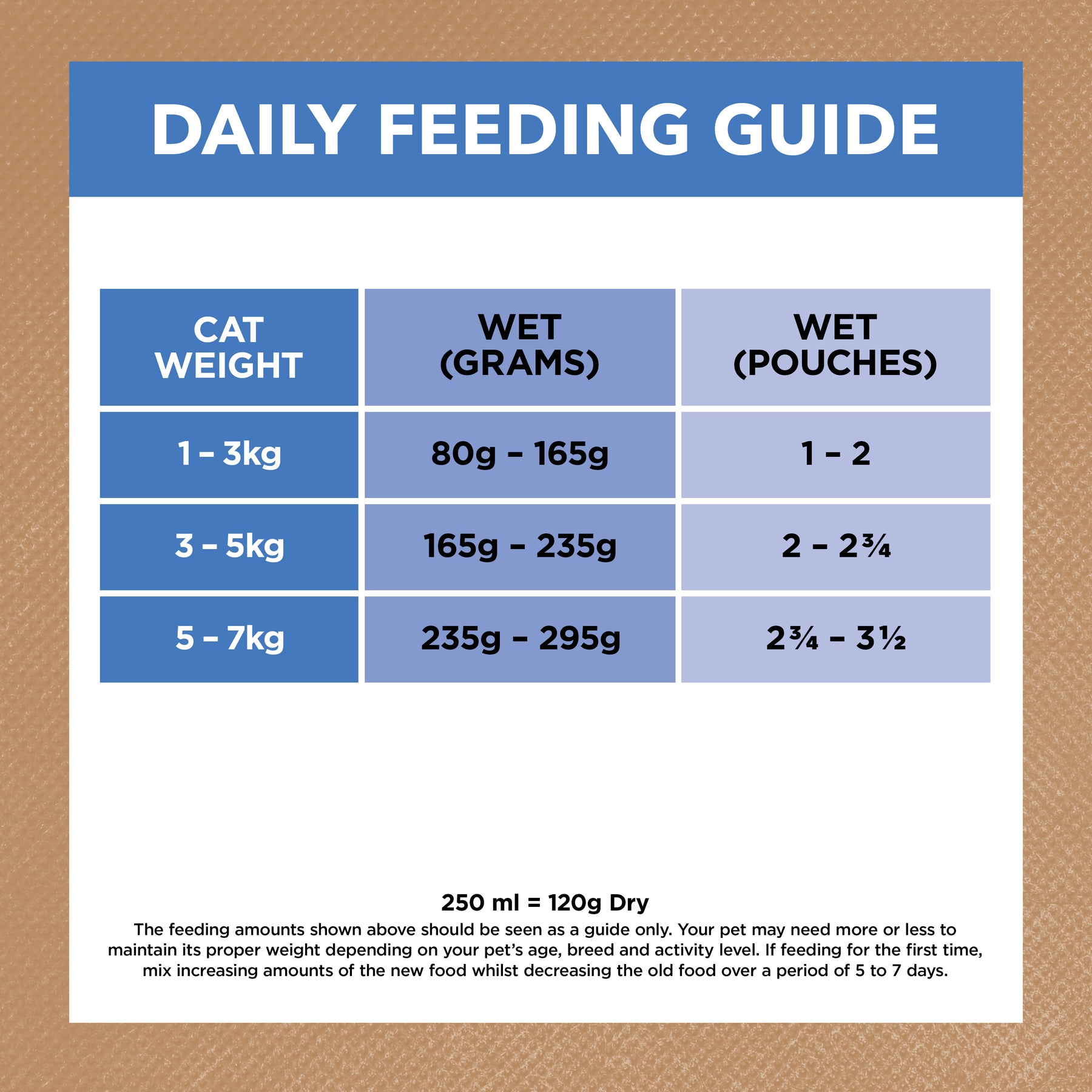 Grain Free Adult Wet Cat Food Chicken & Ocean Fish in Jelly