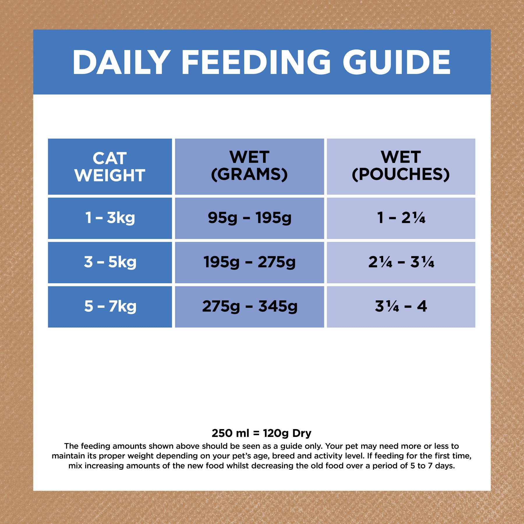 Grain Free Mature Adult Wet Cat Food Chicken & Ocean Fish in Gravy