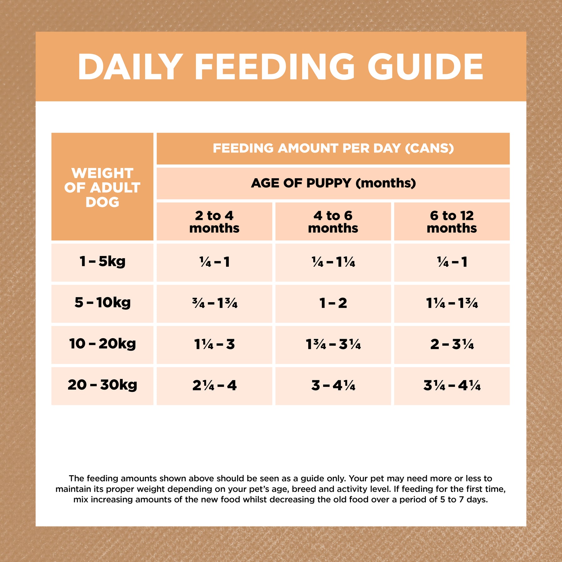Grain Free Puppy Wet Dog Food Chicken Stew