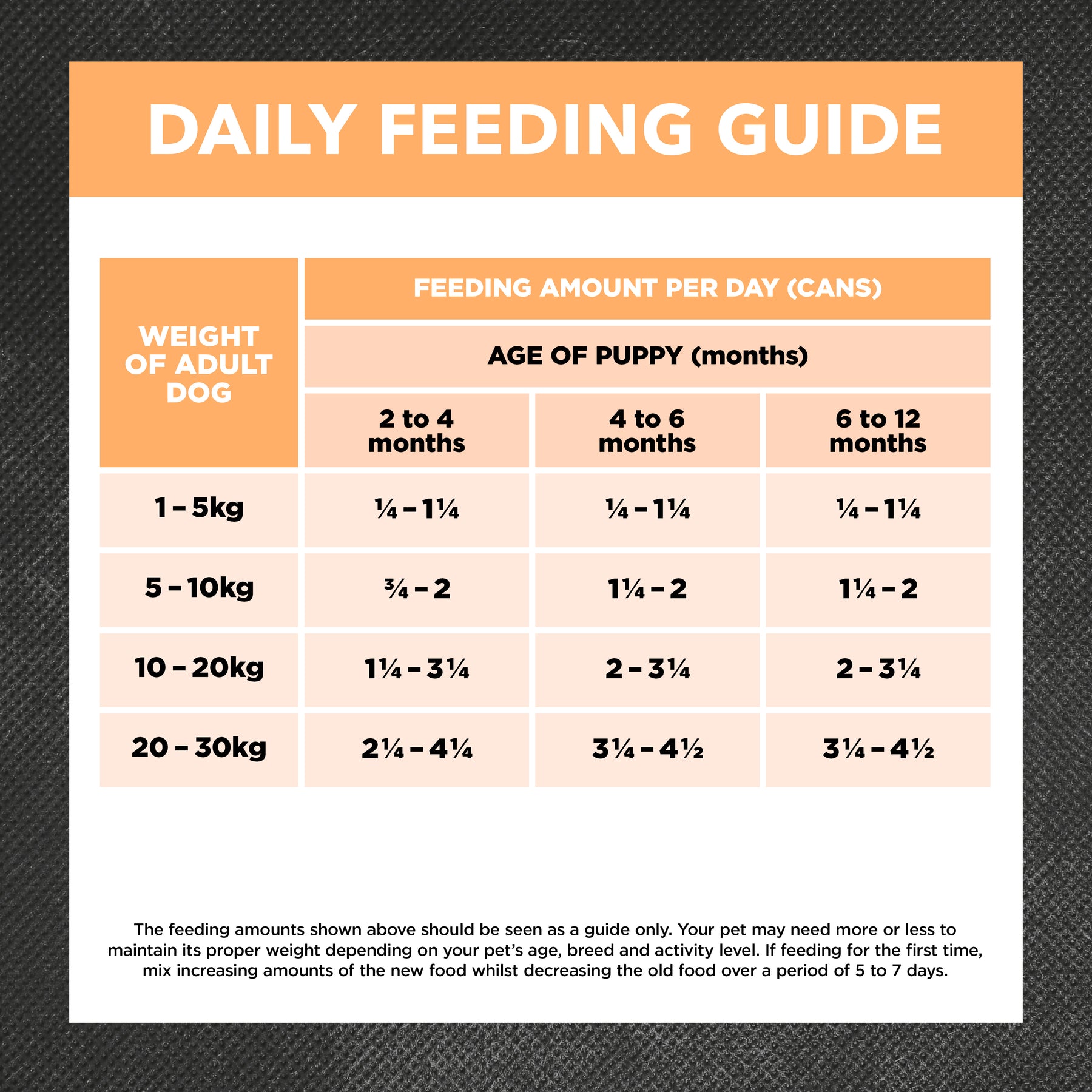 Holistic Nutrition Puppy Wet Dog Food Chicken & Brown Rice Loaf