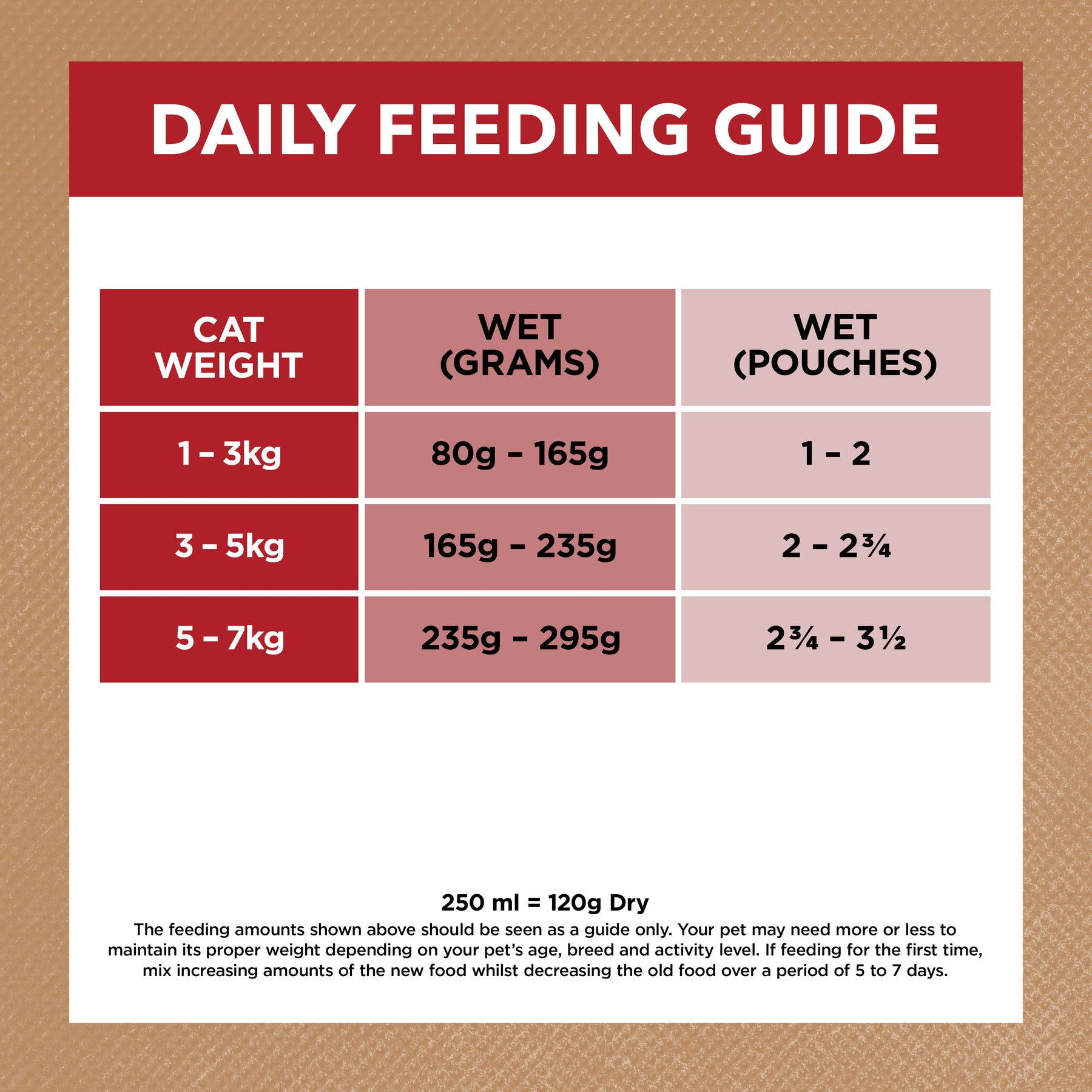 Grain Free Adult Wet Cat Food Chicken, Beef & Lamb in Gravy