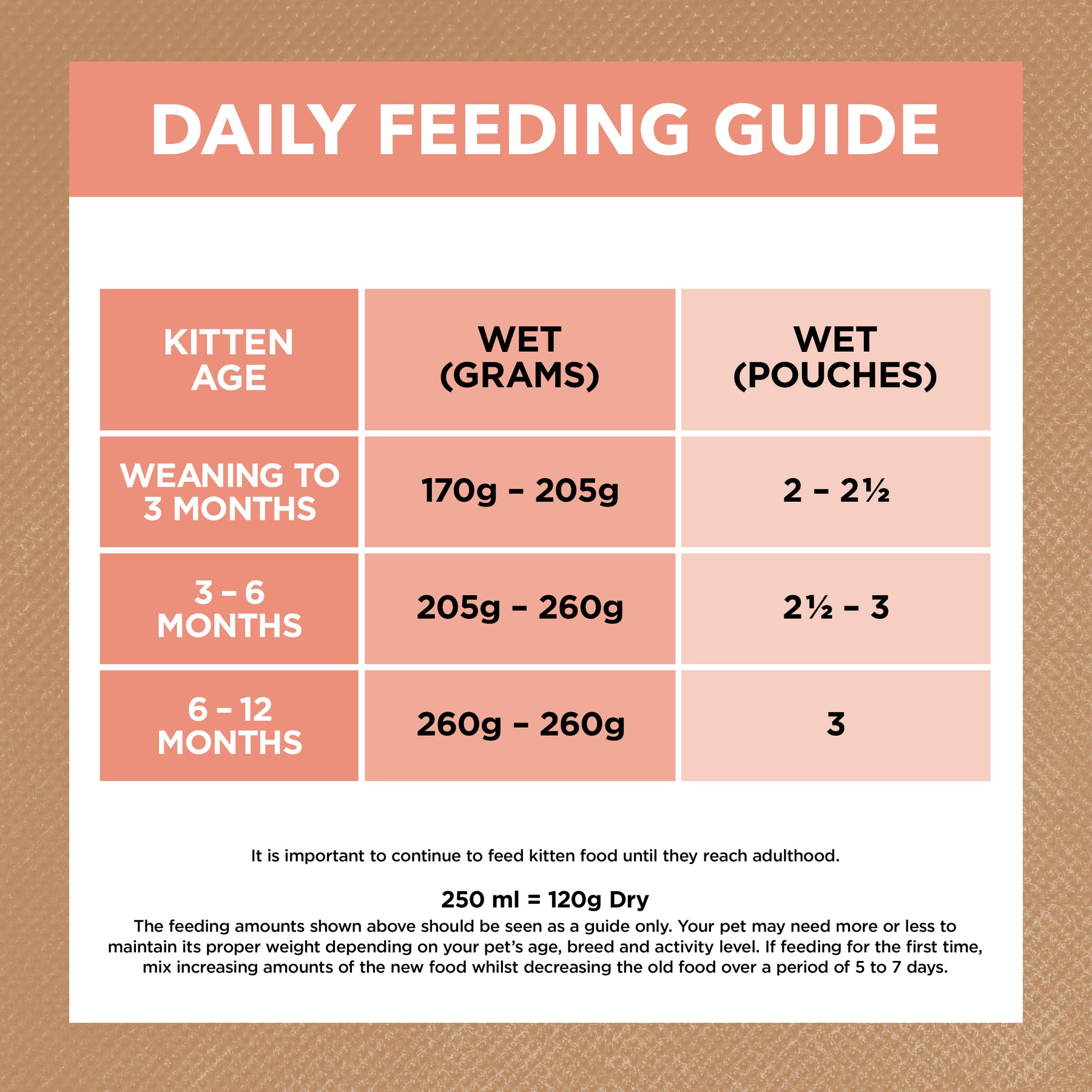 Grain Free Kitten Wet Cat Food Chicken & Beef in Gravy