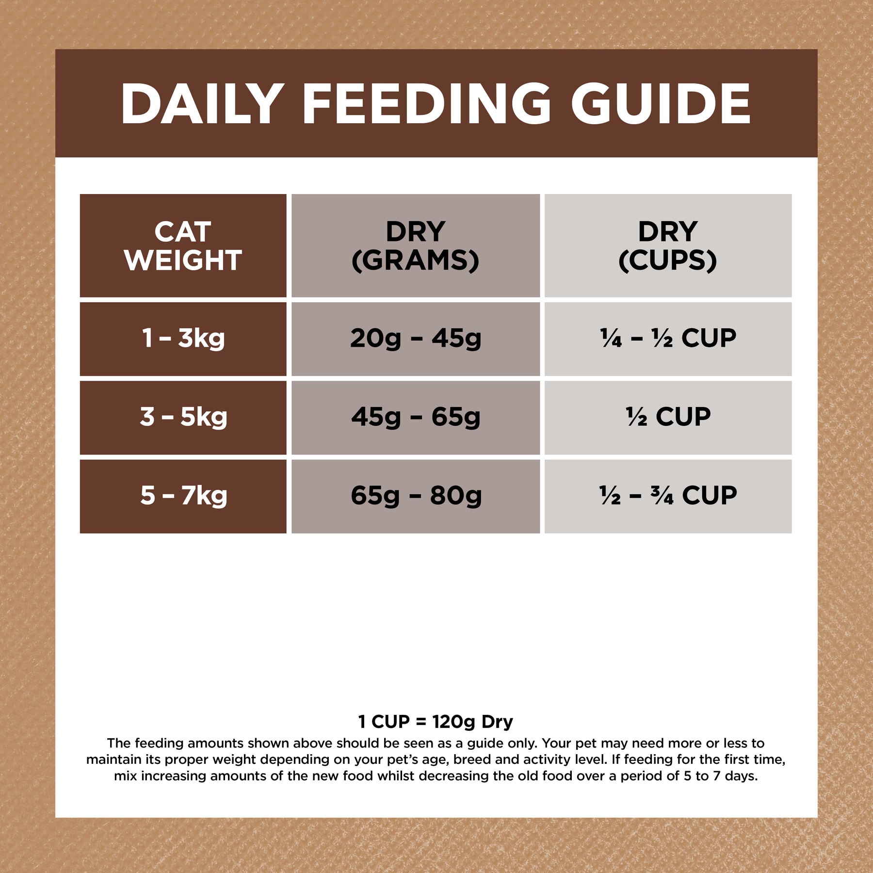 Grain Free Adult Dry Cat Food Chicken & Kangaroo