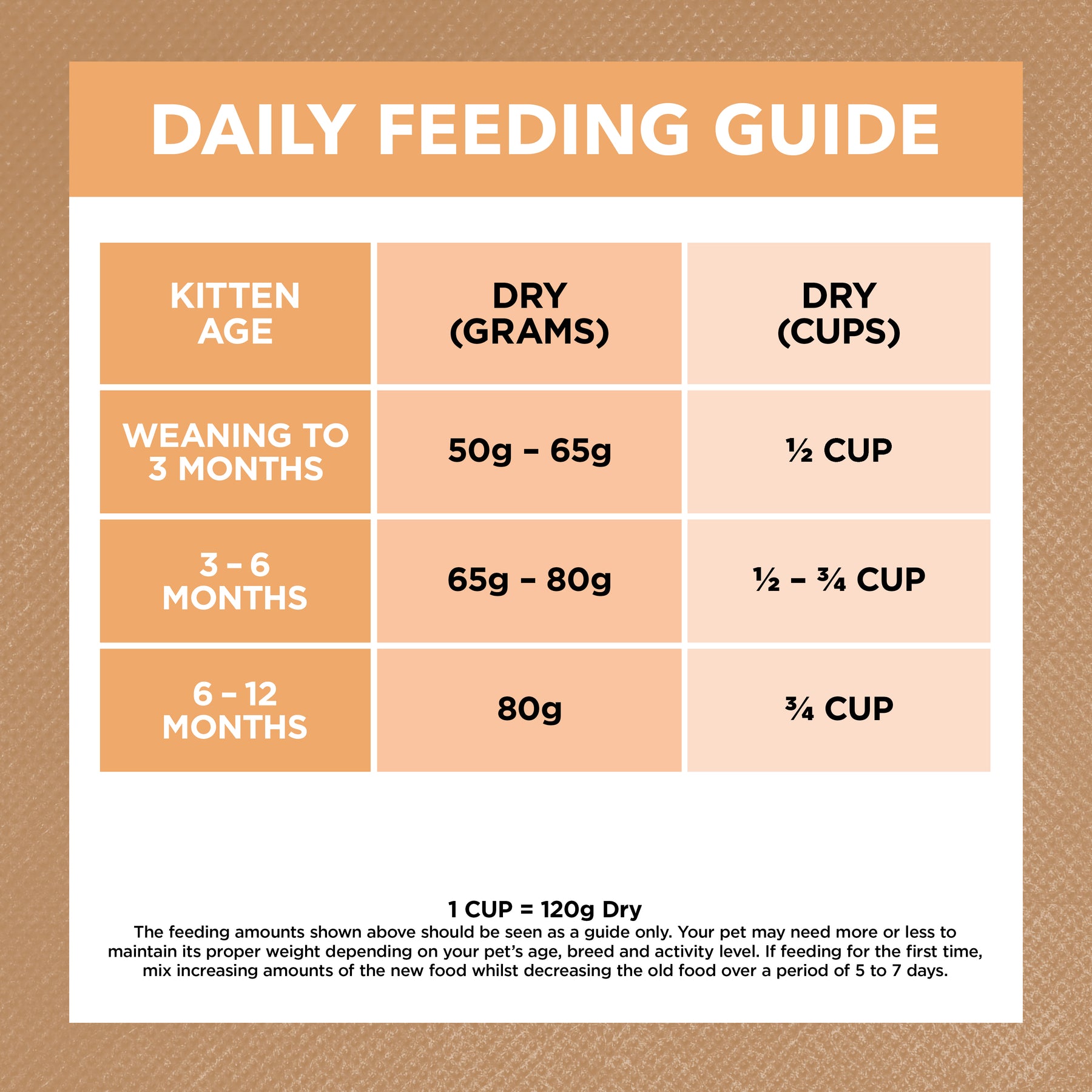 Grain Free Dry Kitten Food Chicken