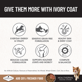 Ivory Coat™ Grain Free Adult & Senior Healthy Weight Chicken Dog Dry Food