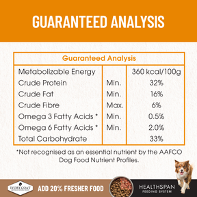 Ivory Coat™ Grain Free Puppy Chicken Dry Food