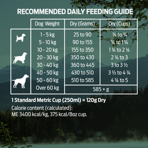 Billy & Margot™ Insect Single Protein + Superfoods Dry Dog Food