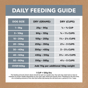 Grain Free Adult All Breeds Dry Dog Food Lamb & Sardine 2kg