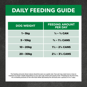 Holistic Nutrition Adult Wet Dog Food Lamb & Brown Rice Loaf 400g